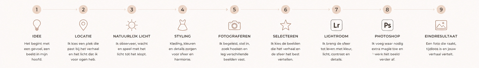 dromerige fine art willie kers cursus natuurlijk licht fotografie